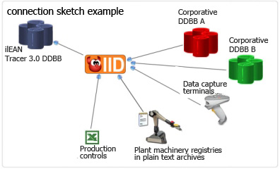 integration daemon sketch