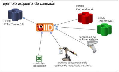 esquema integration daemon